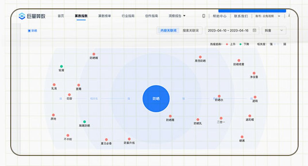 “學霸達人營銷筆記”第十一期：手把手教你評估和提升達人營銷ROI