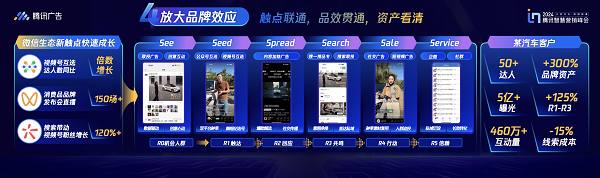 7-放大品牌效應(yīng).png