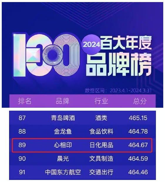 1716269995301819.png 2024年百大年度品牌榜配圖.png